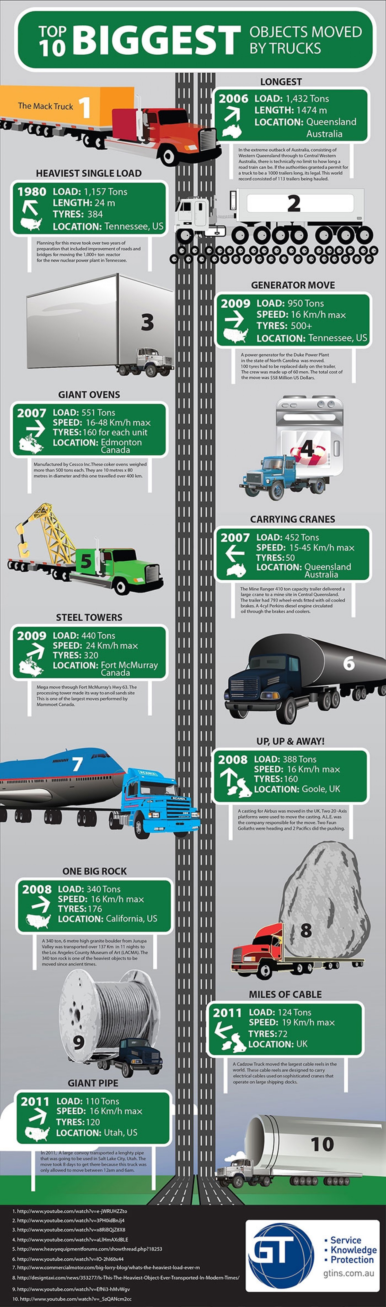 World's largest truck moves