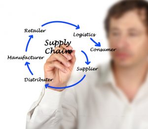 Supply Chain Management